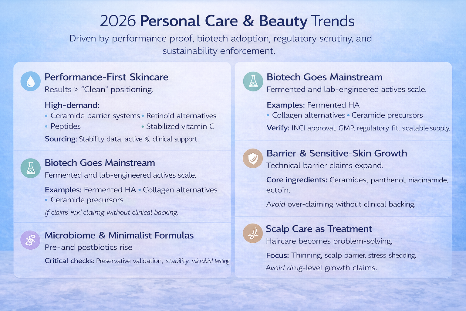 Personal Care & Beauty Trends in 2026