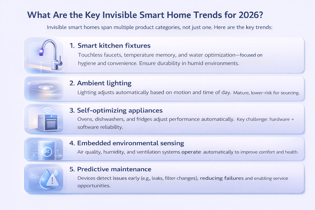 What Are the Key Invisible Smart Home Trends for 2026?