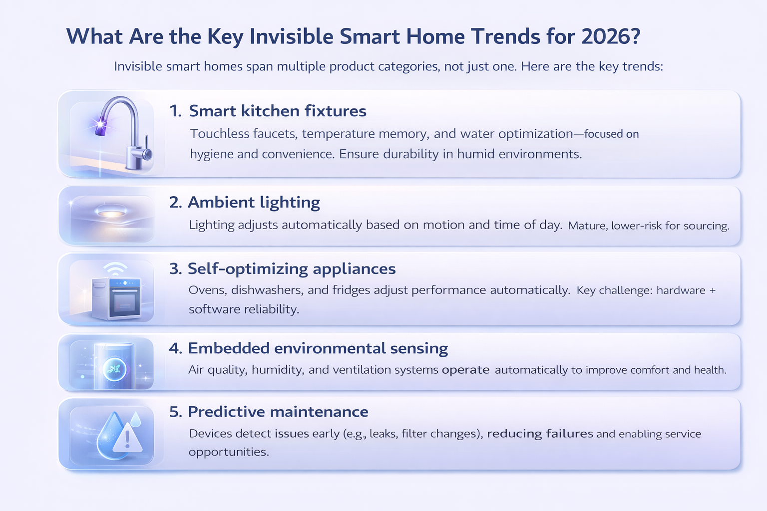 What Are the Key Invisible Smart Home Trends for 2026?