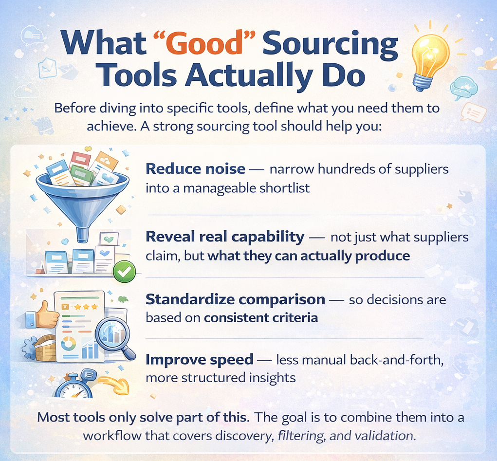 What “Good” Sourcing Tools Actually Do