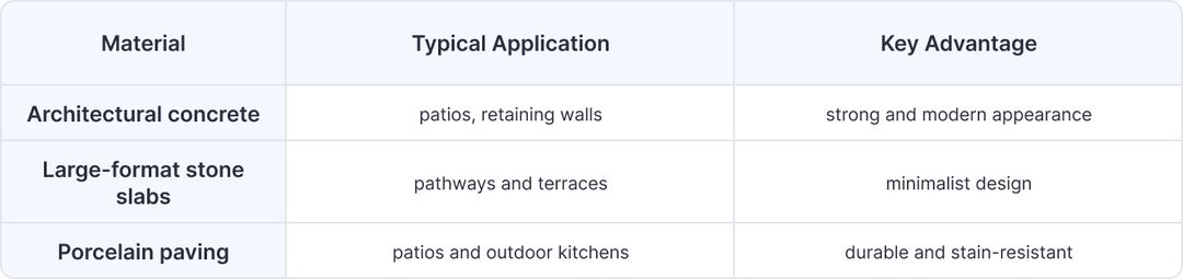 Popular materials