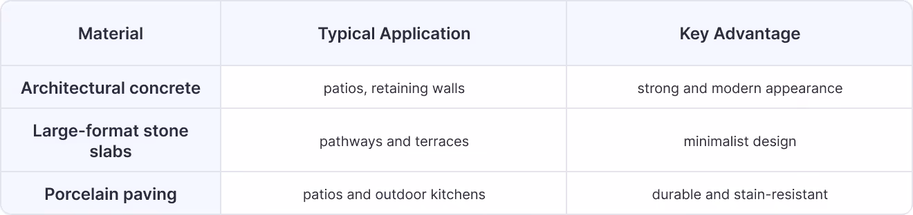 Popular materials