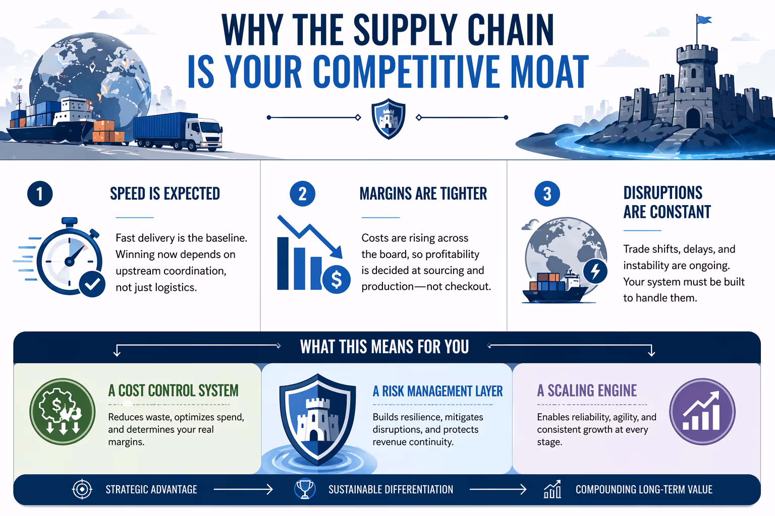 Why is the Supply Chain Becoming Your Primary Competitive Moat?