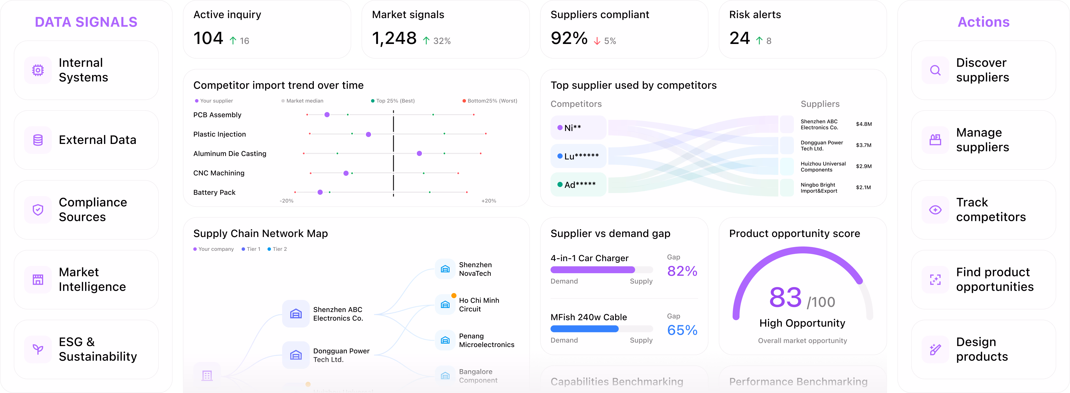 SourceReady enterprise