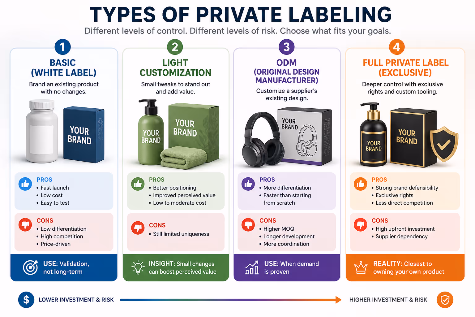 types of private labeling
