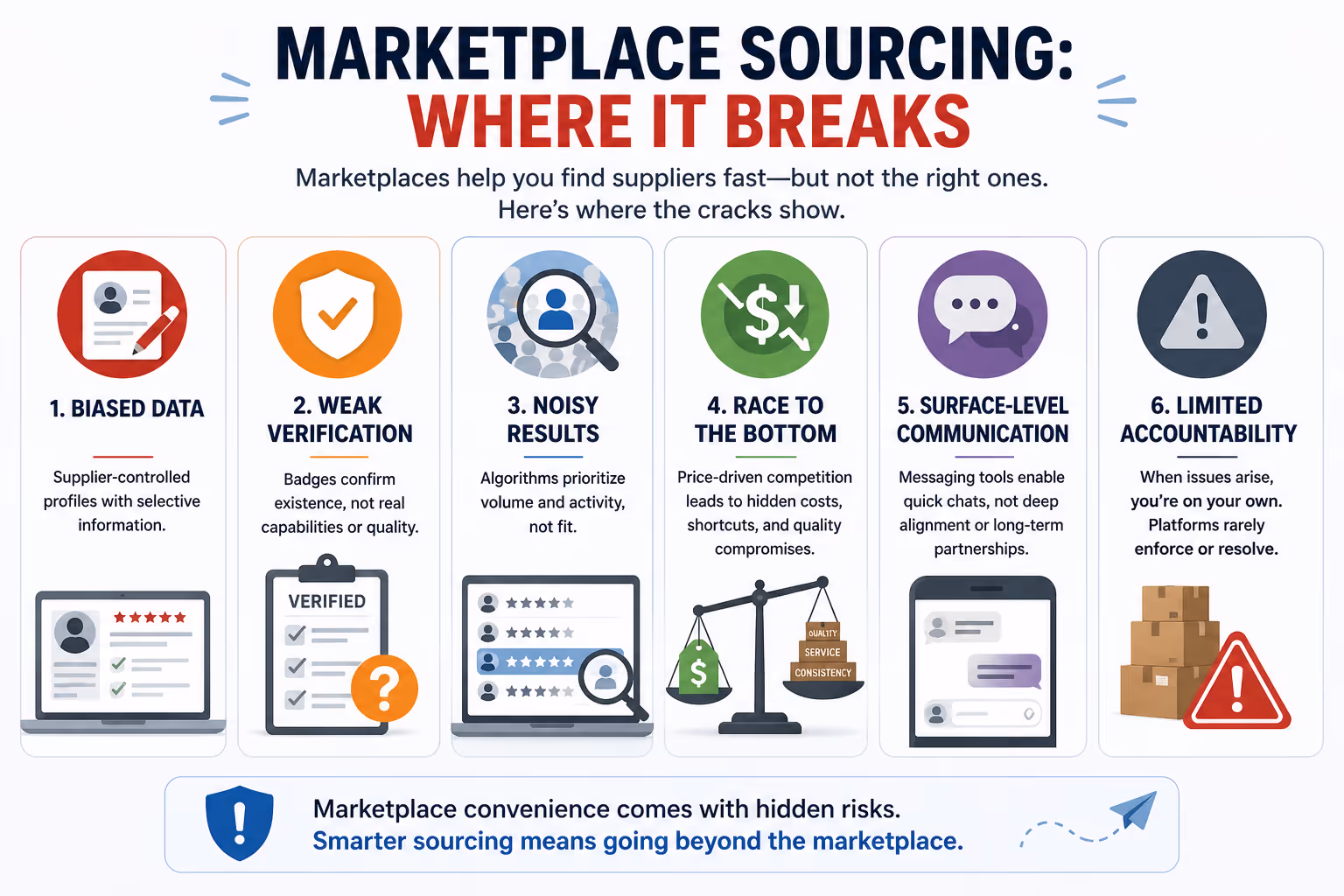 What’s actually broken with marketplace-style sourcing sites?