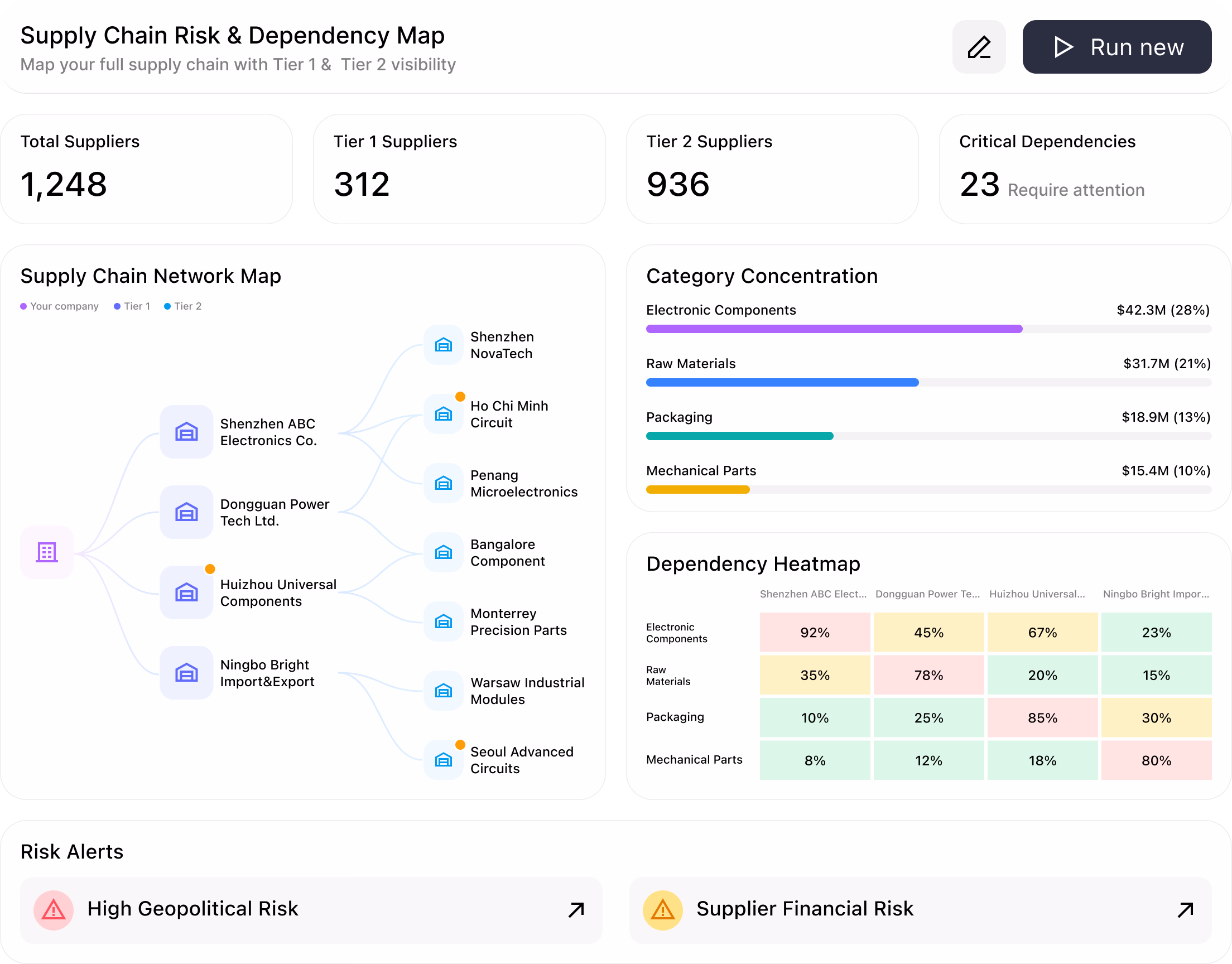SourceReady supply chain risk monitoring