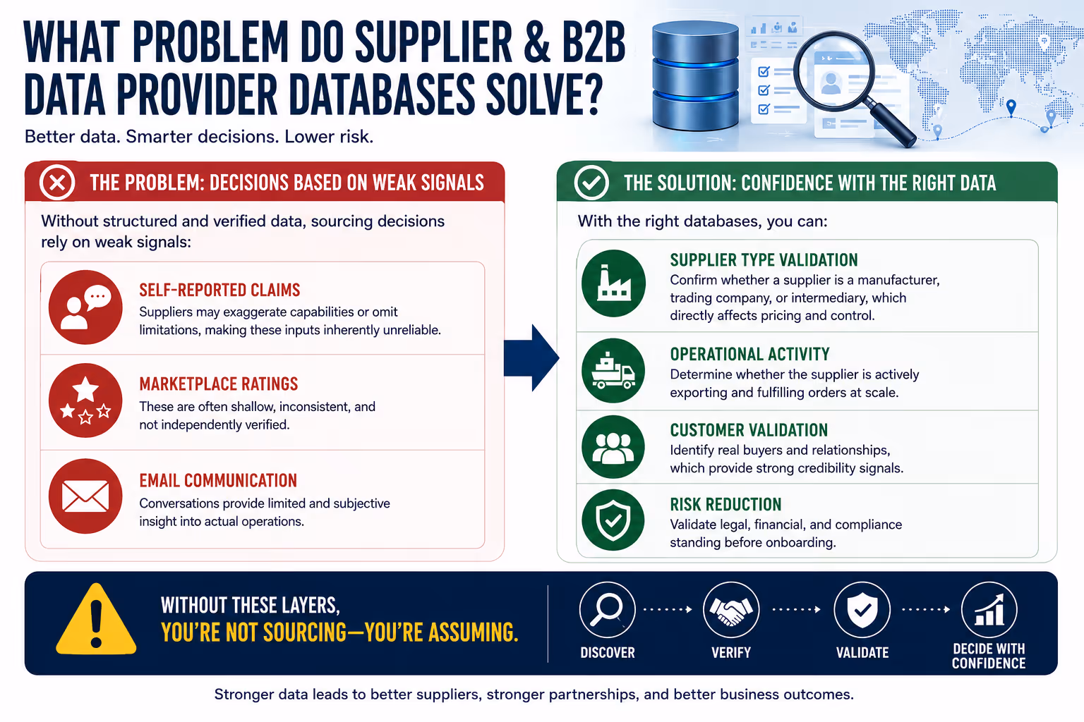 what problem supplier and B2B data provider databases solve?