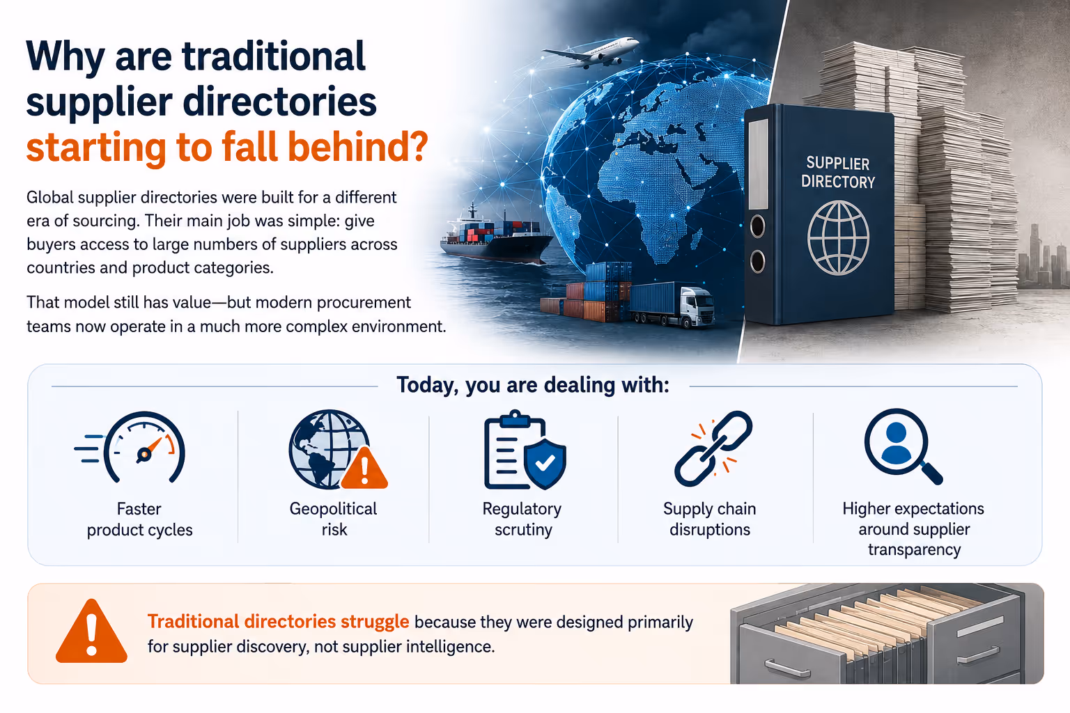 Why are traditional supplier directories starting to fall behind?