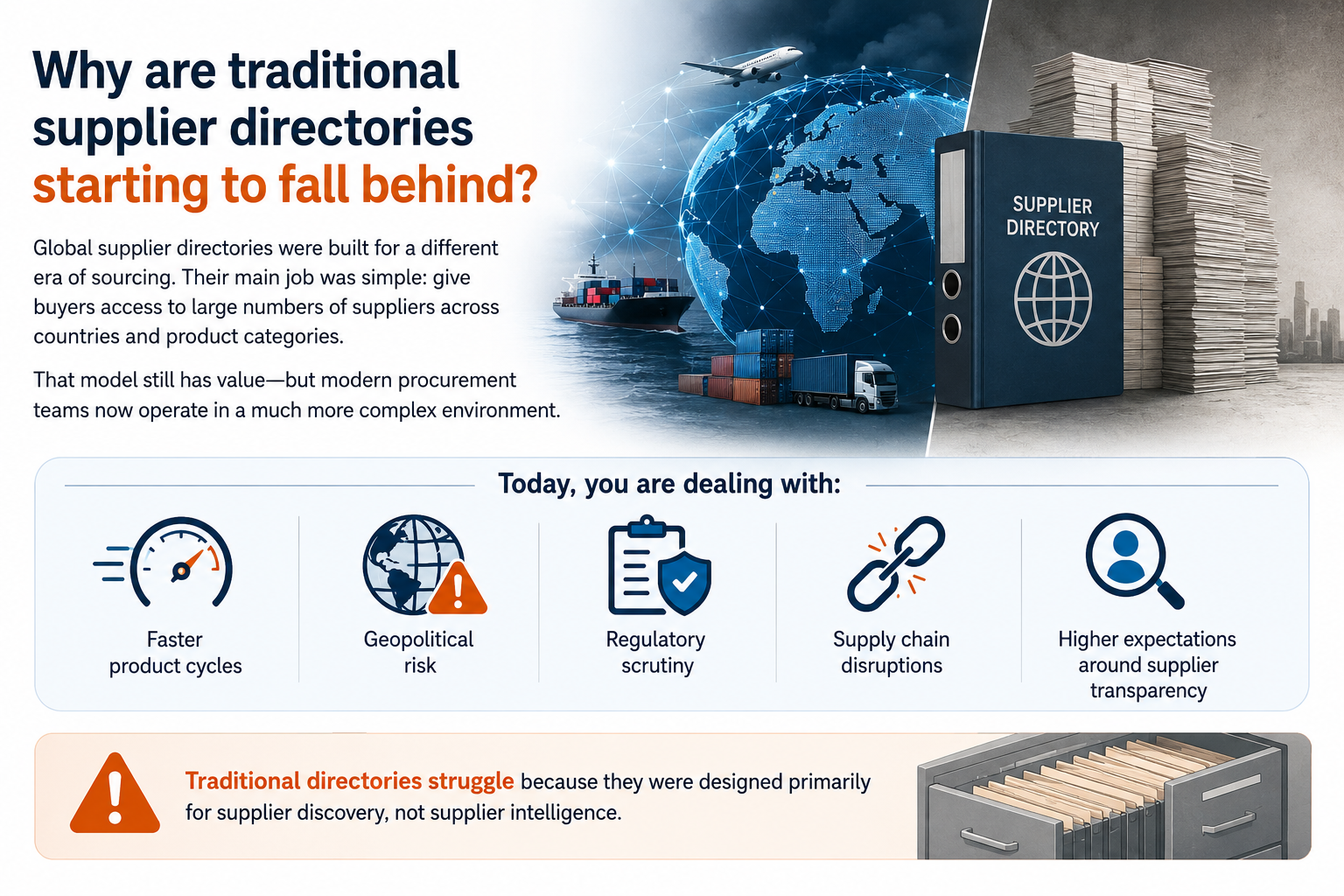 Why are traditional supplier directories starting to fall behind?