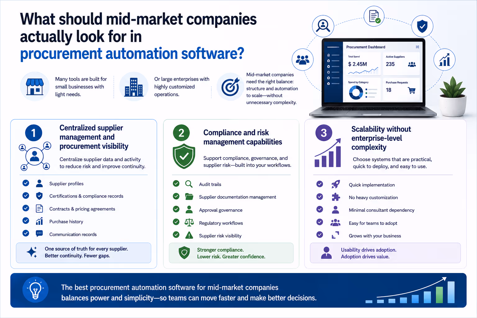 What should mid-market companies actually look for in procurement automation software?