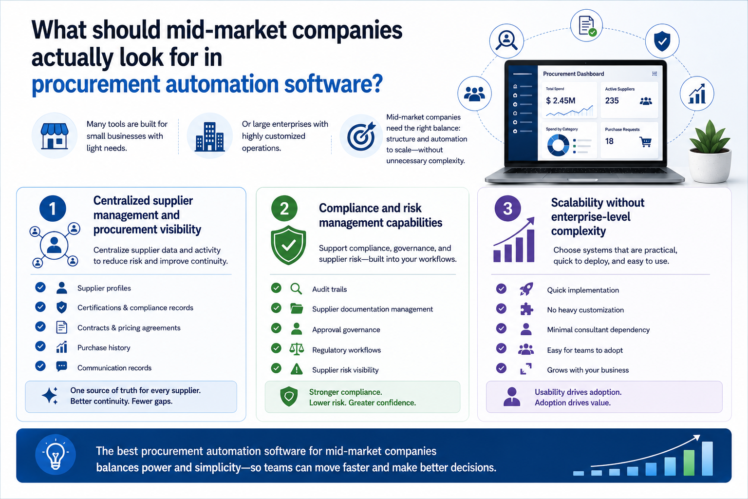 What should mid-market companies actually look for in procurement automation software?
