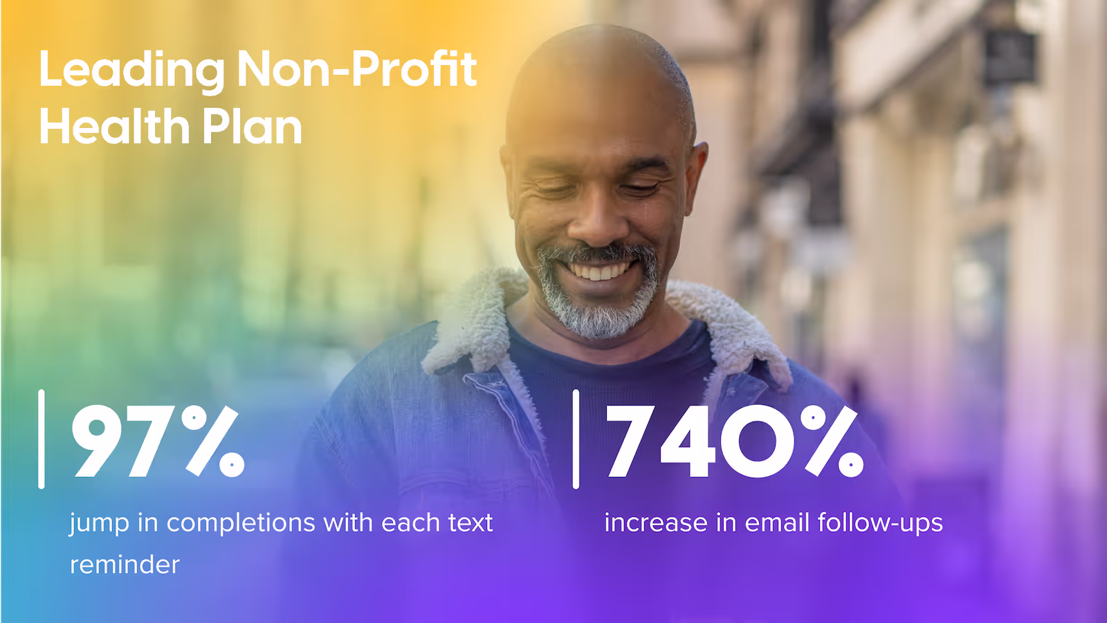 Leading Health Plan snapshot