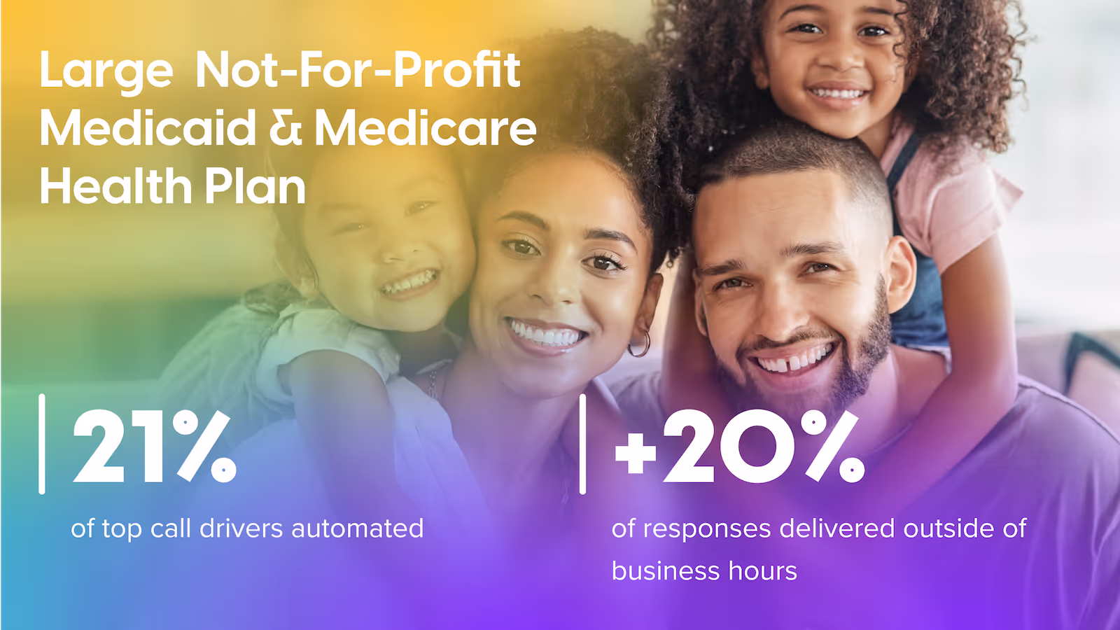 Large Medicaid & Medicare Health Plan snapshot