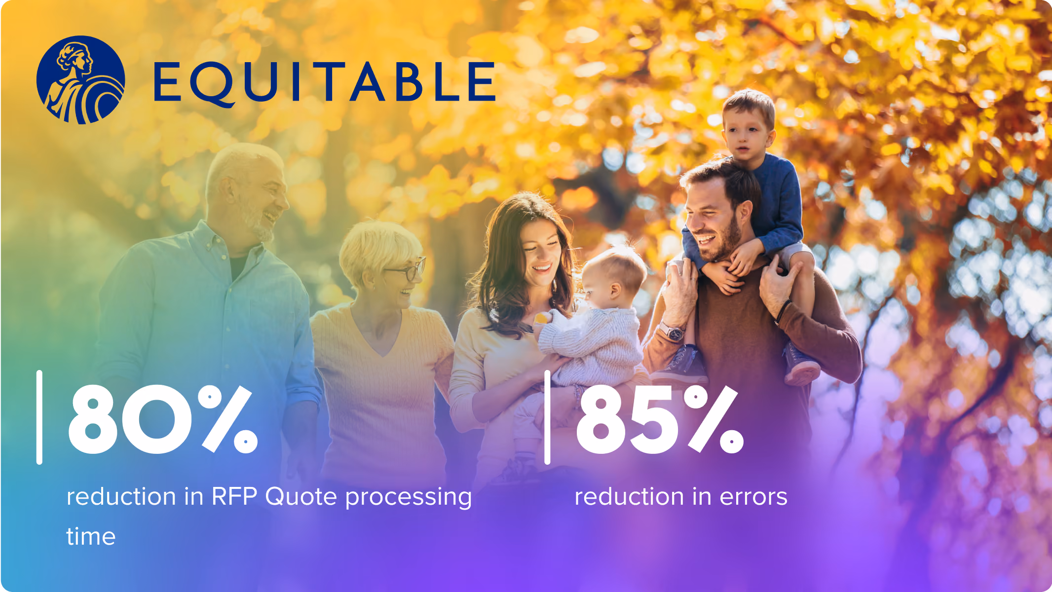 Equitable stats