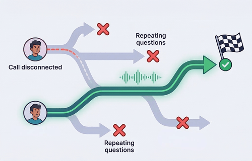 Illustration: Avoiding channel switching