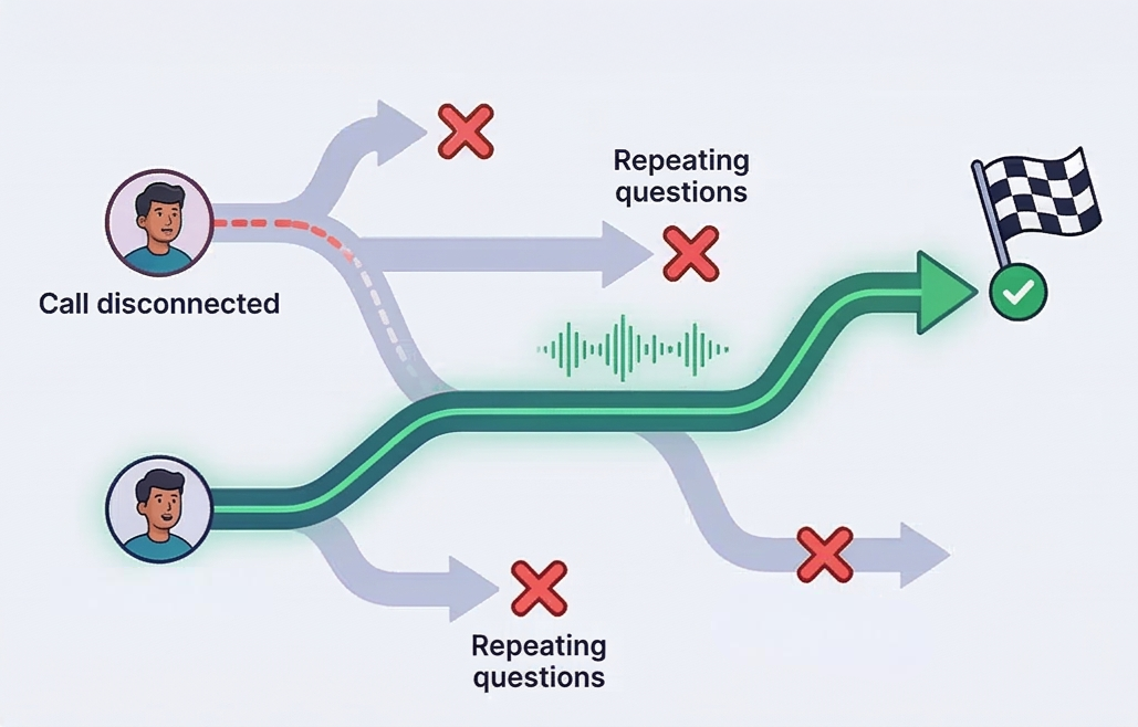 Illustration: Avoiding channel switching