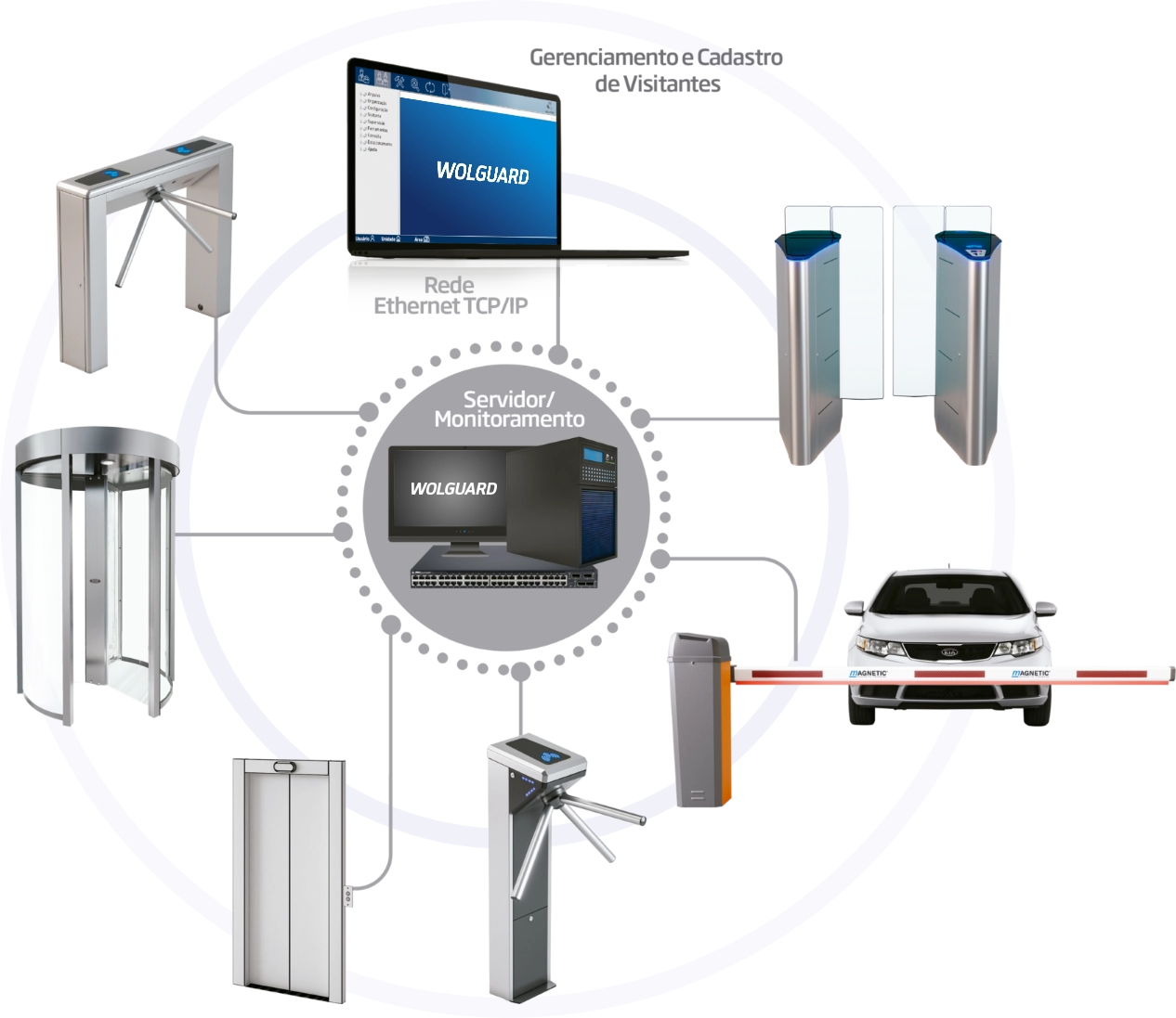 Gerenciamento e Cadastro de Visitantes