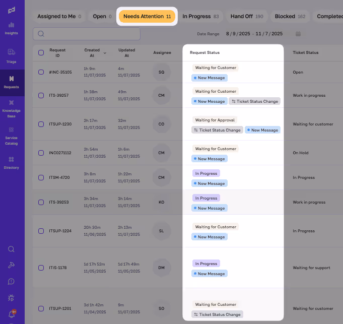 The Needs Attention label is highlighted with tickets tagged with by request status