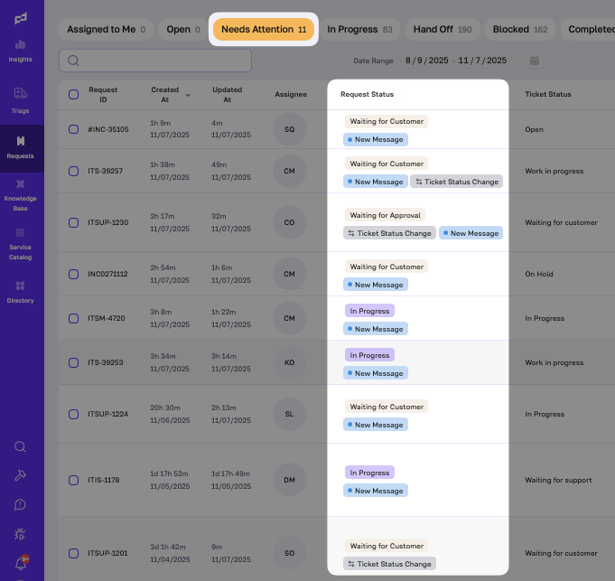 The Needs Attention label is highlighted with tickets tagged with by request status