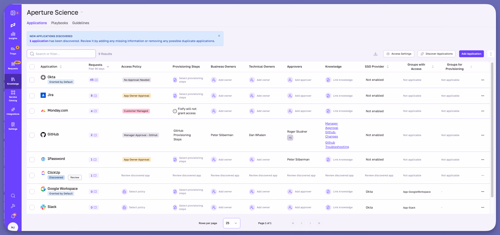 Fixify's Application Management dashboard
