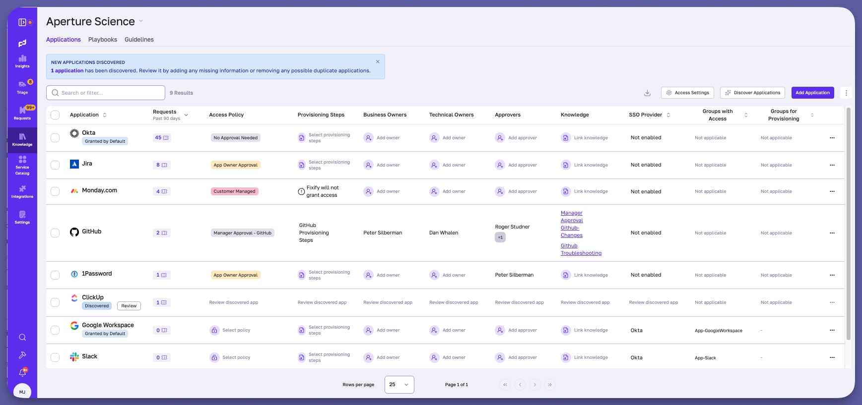 Fixify's Application Management dashboard