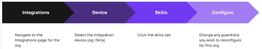 Instructions for how to configure your skill settings and guardrails in Fixify