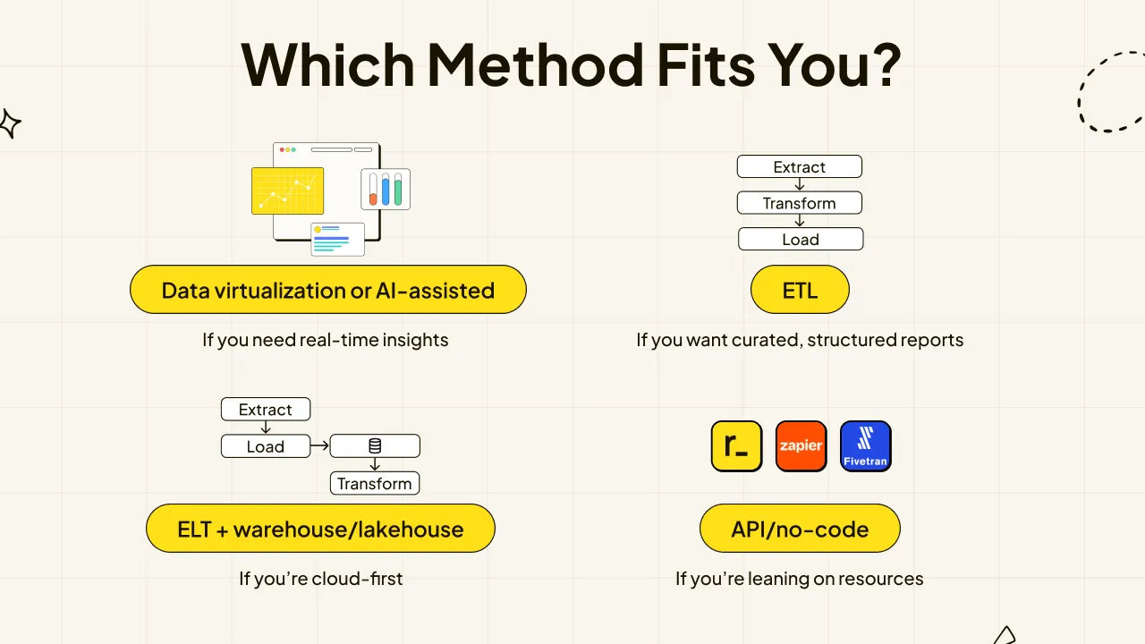 Methods of Data Consolidation