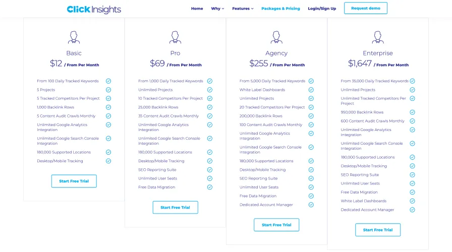 pricing of click insights