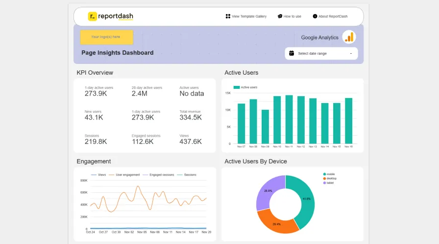 Google analytics page insights reporting template for looker studio