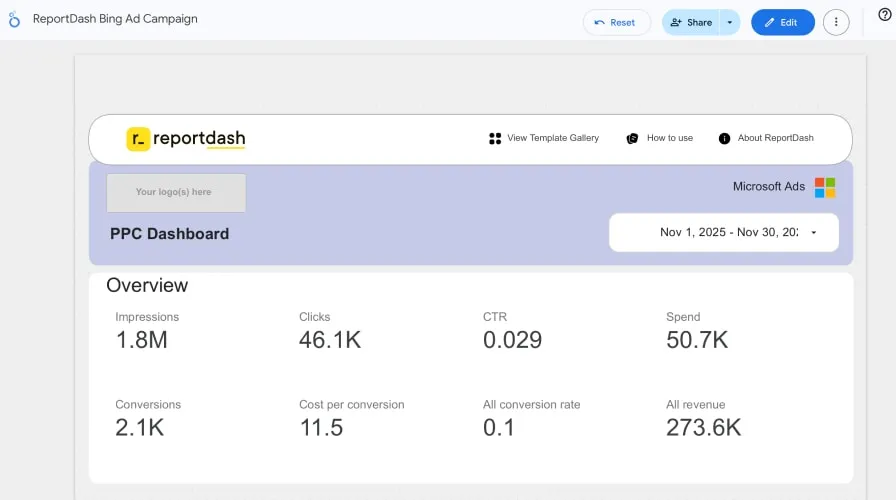 Microsoft ads report is ready
