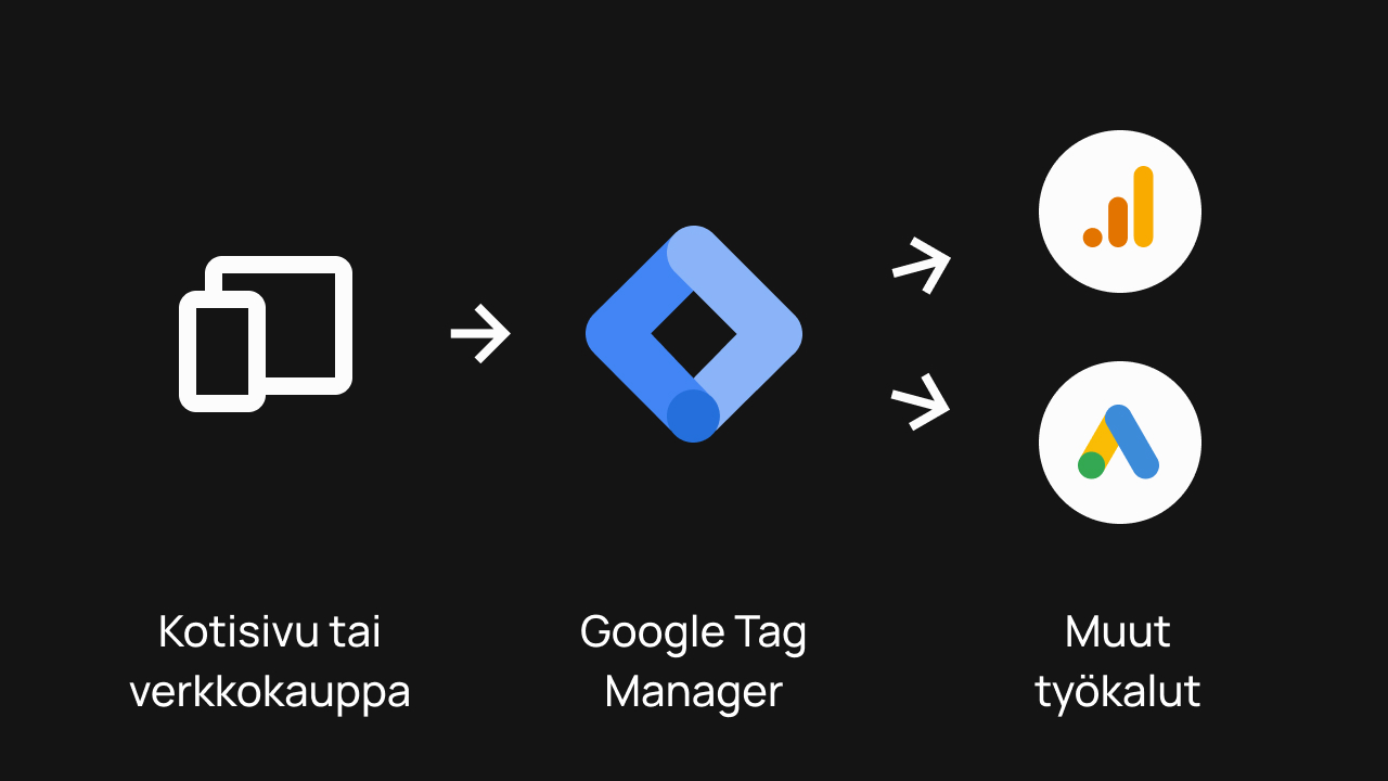 google-tag-manager