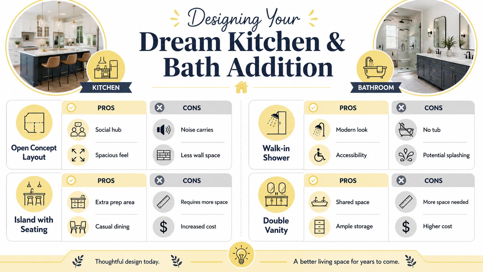 A comparison chart outlining pros and cons for open concept kitchens and bathroom additions in home design.