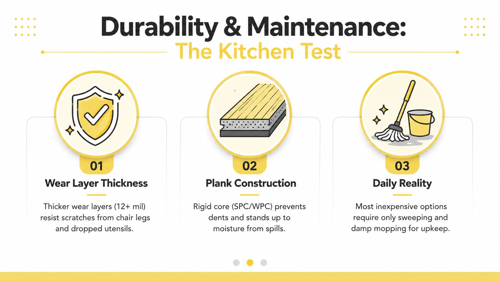 An infographic titled Durability and Maintenance The Kitchen Test explaining wear layer thickness, plank construction, and daily cleaning.