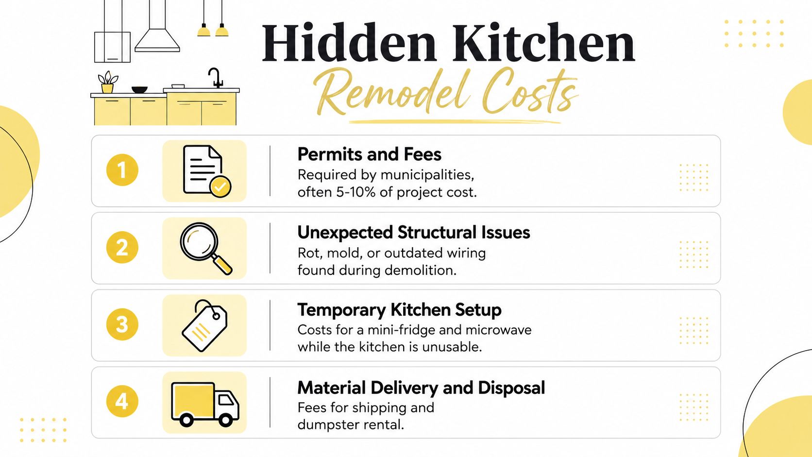 A list graphic highlighting hidden costs for a kitchen renovation including permits, structural issues, temporary setups, and delivery.