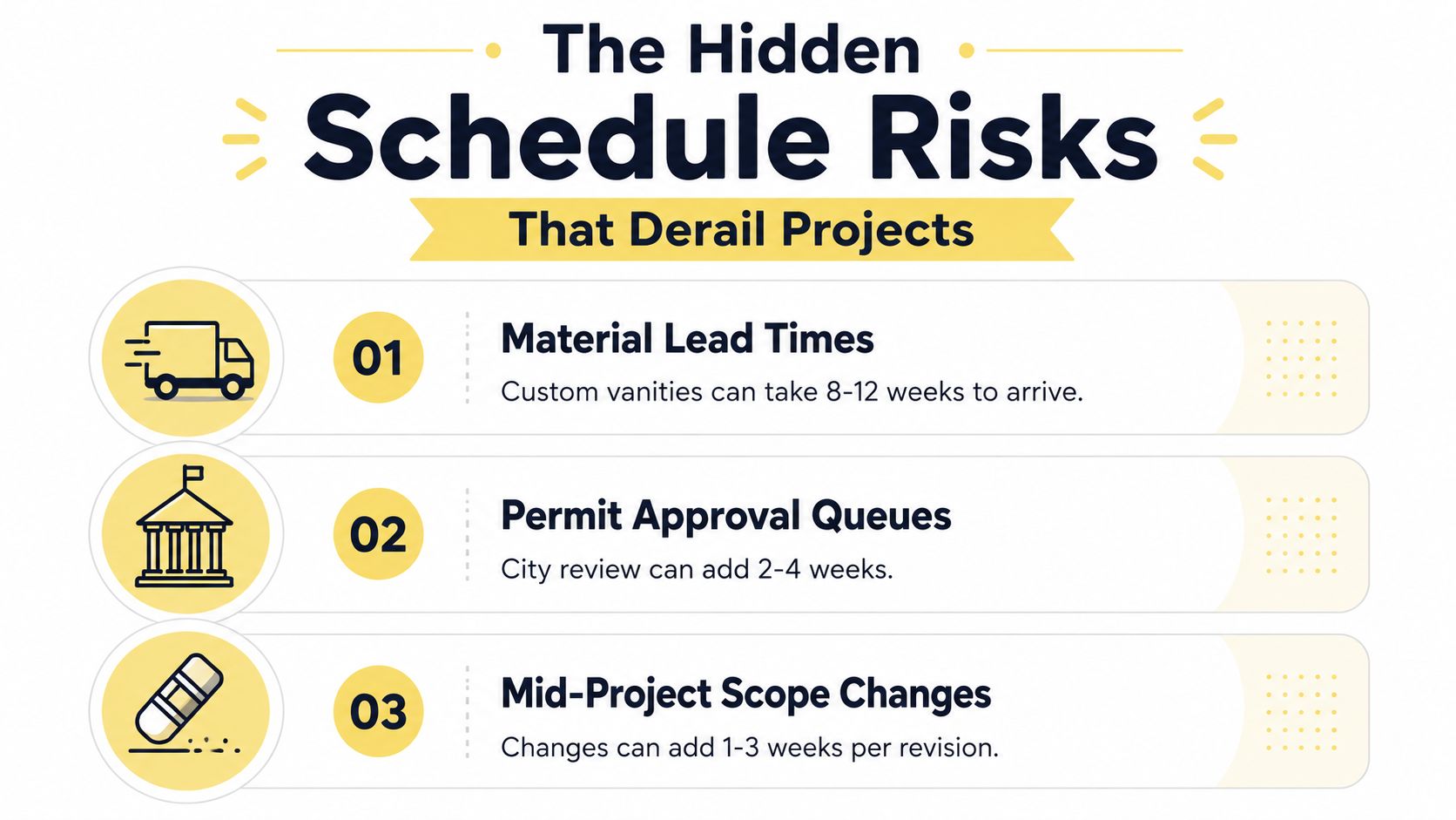 An infographic detailing three hidden project risks: material lead times, permit approval queues, and scope changes.