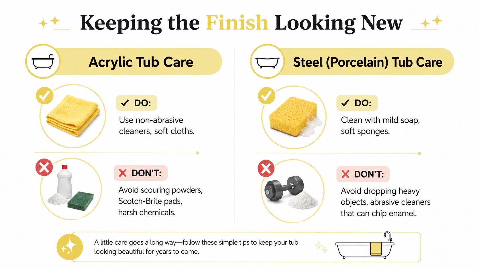 An infographic comparing care and maintenance instructions for acrylic bathtubs versus steel porcelain bathtubs.