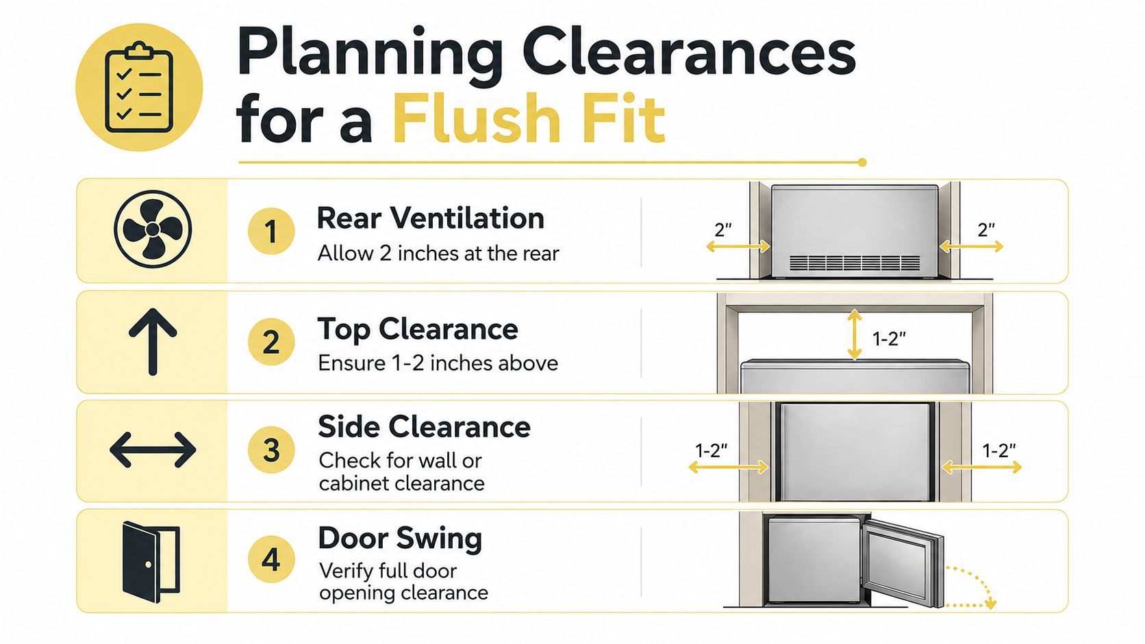 An infographic showing the necessary clearance requirements for installing a counter depth refrigerator with a flush fit.