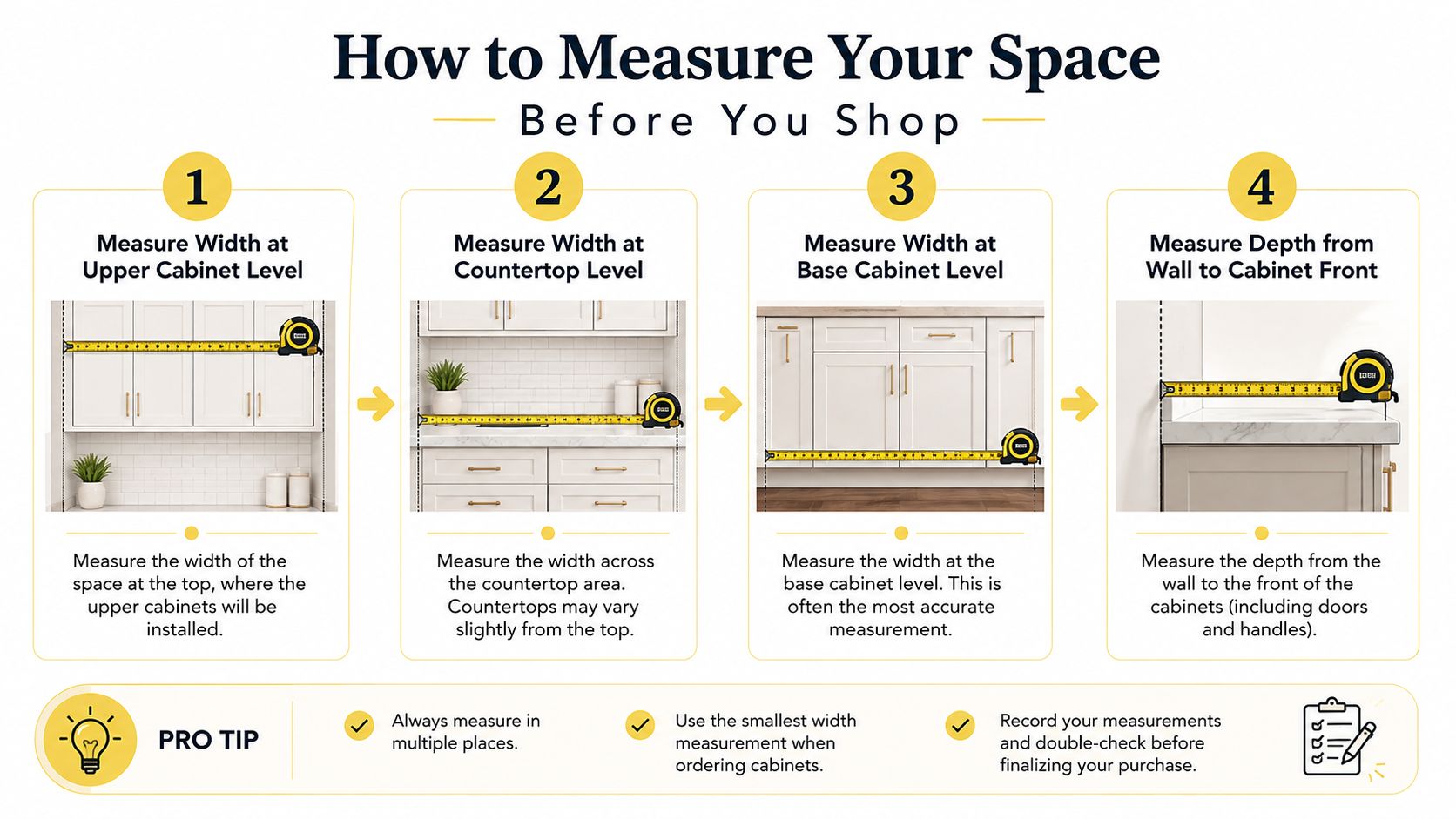 An infographic showing four essential steps for measuring kitchen cabinets before purchasing and installing new appliances.