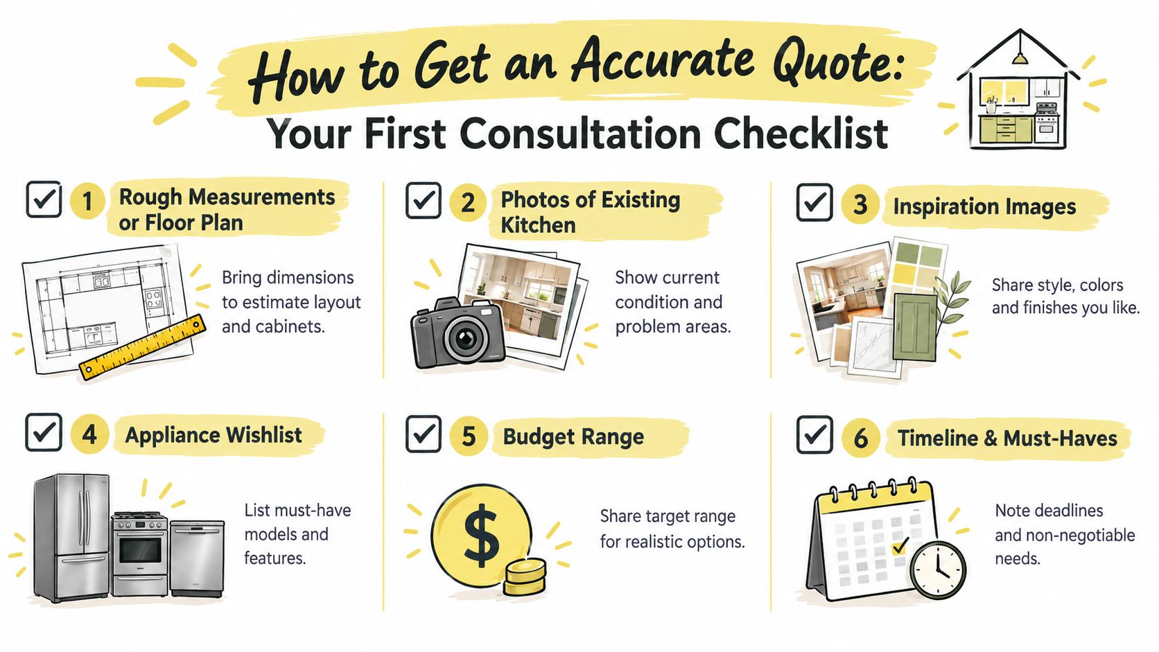 A checklist infographic illustrating six essential items to prepare for an accurate kitchen renovation quote consultation.