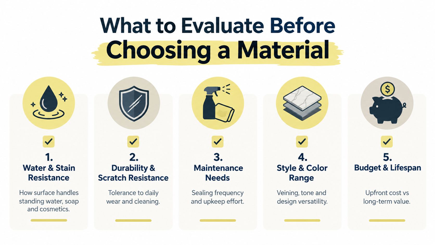 An infographic listing five key factors to consider when selecting materials for home surfaces like countertops.