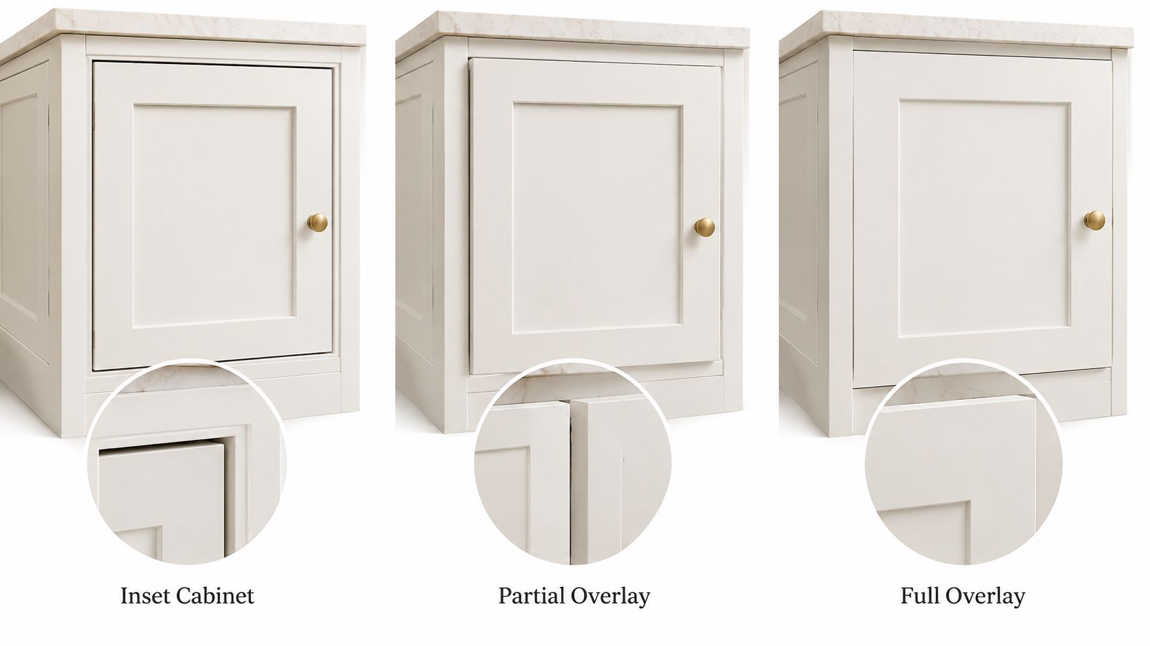 A comparison image showing cabinet door styles: inset cabinet, partial overlay, and full overlay with circular detail close-ups.