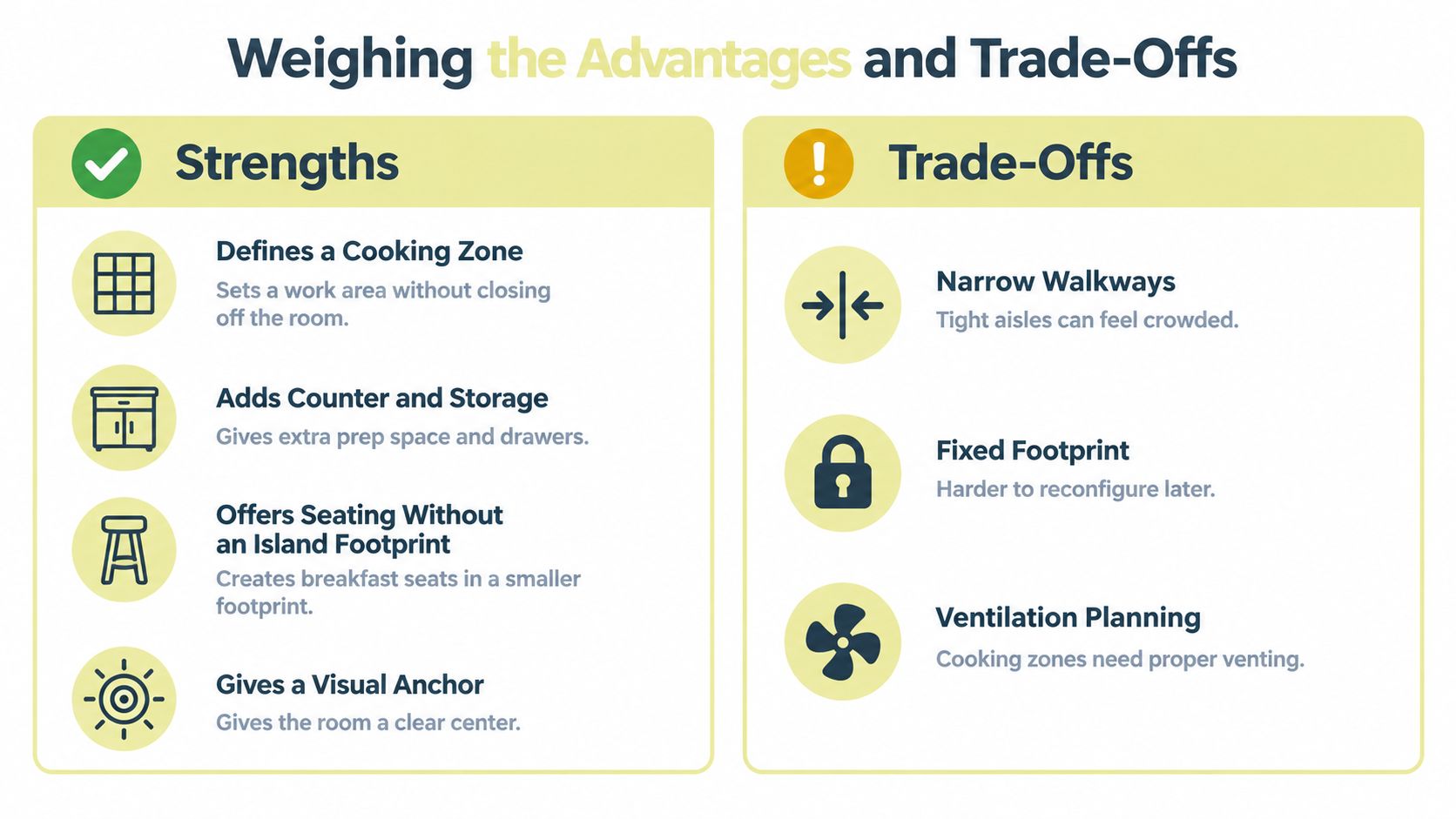 A graphic weighing the advantages and trade-offs of a peninsula kitchen layout for home design.