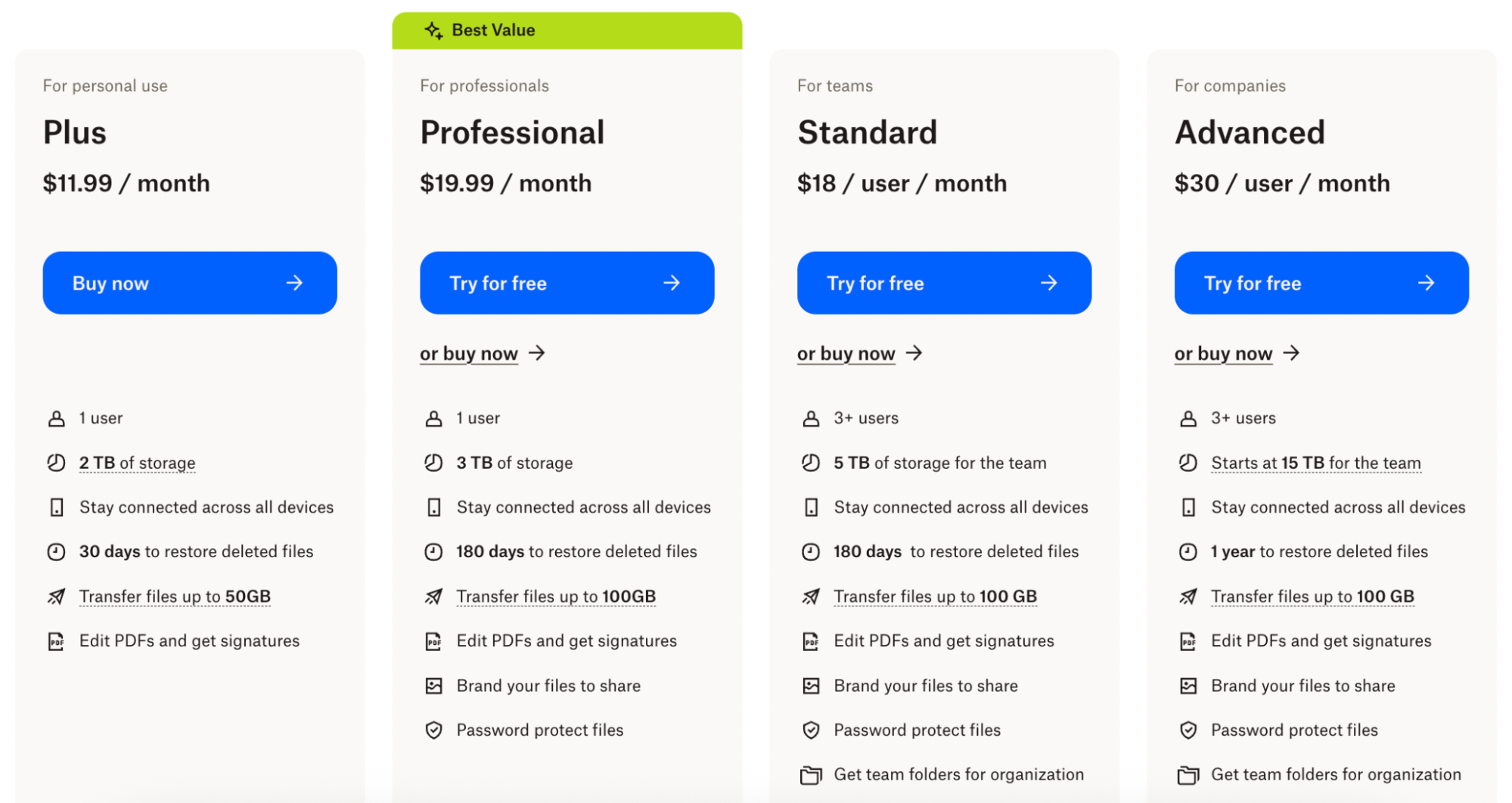 Dropbox pricing