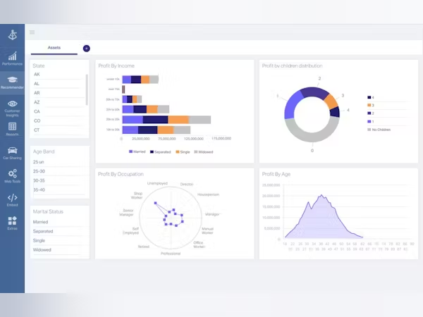 OpenText analytics dashboard