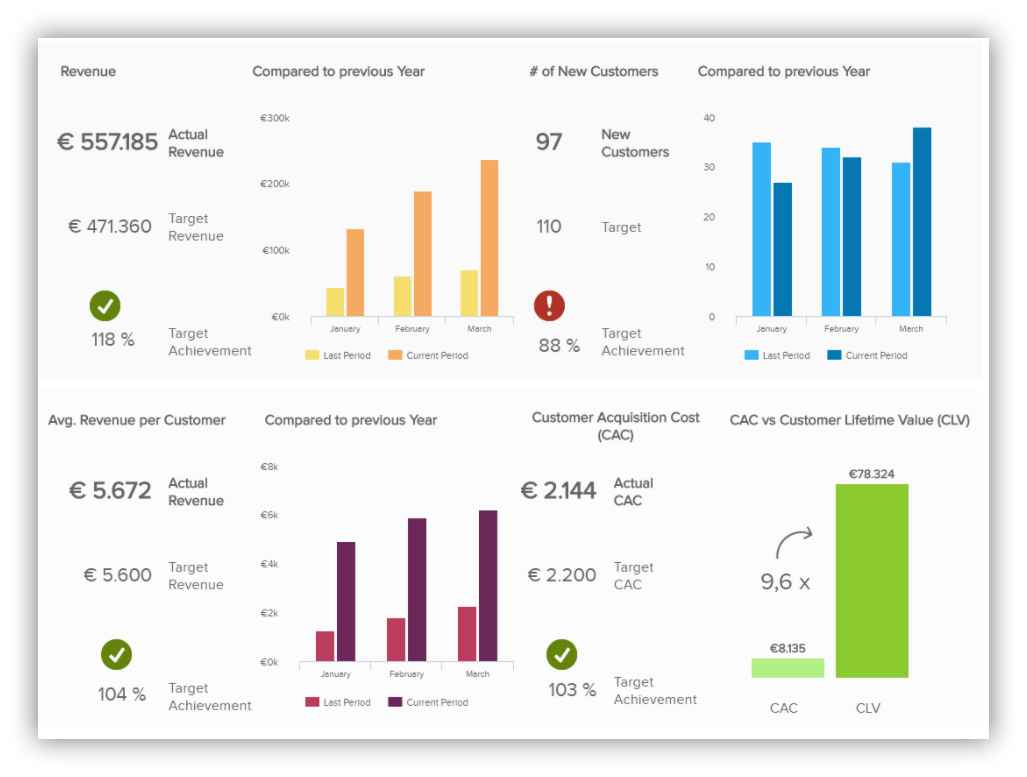 Softr: customer communication management software designed to deliver reporting