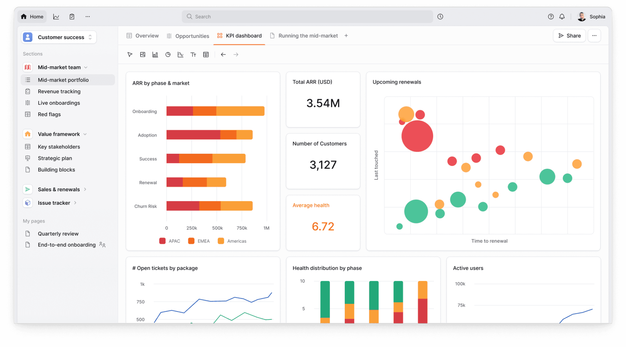Planhat: customer communication management software