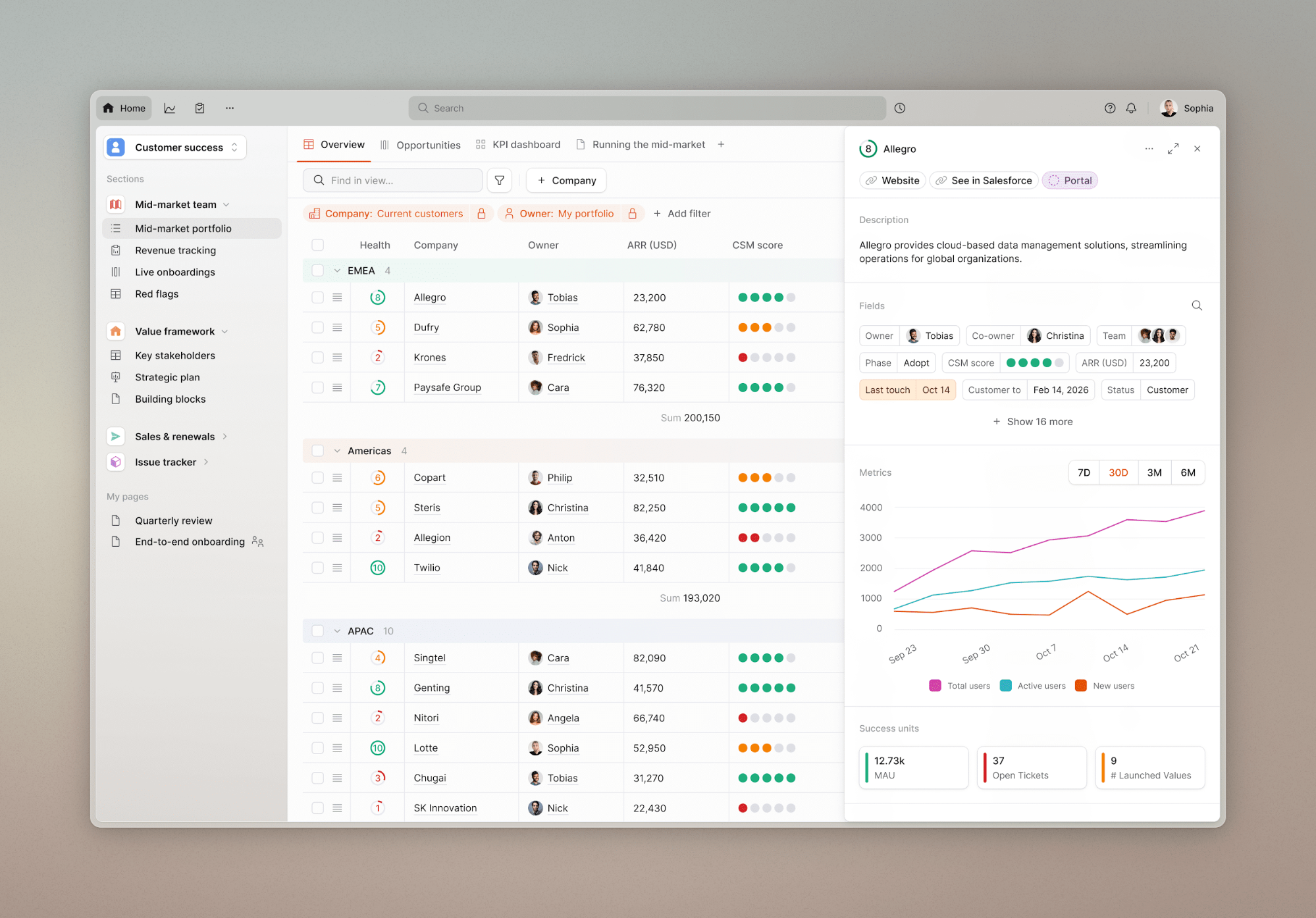 Planhat: CCM software dashboard for product adoption