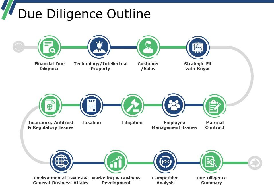 Due diligence outline