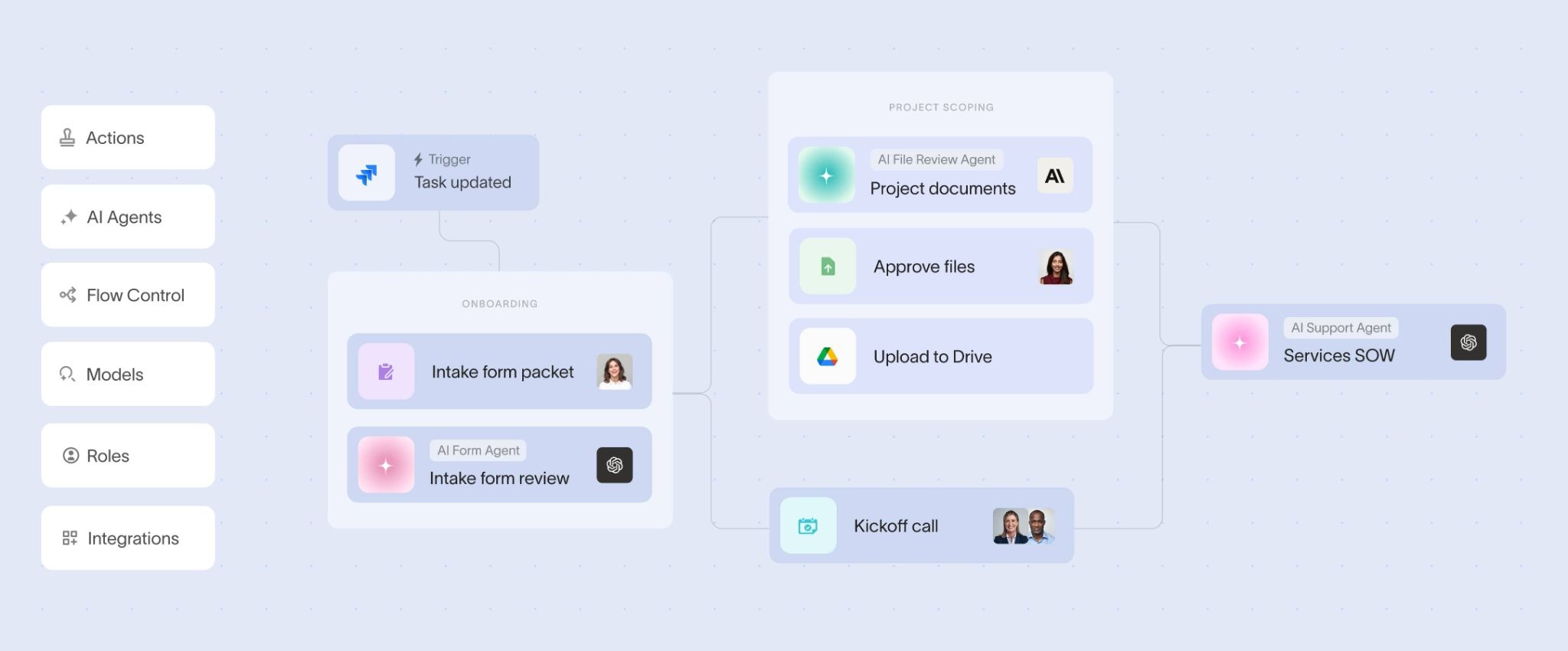 Moxo workflow automation interface showing multi-step approvals and task routing across stakeholders